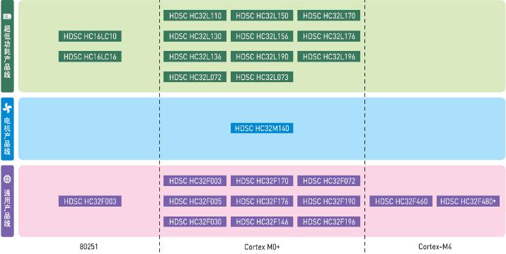 ��������(�й�)���޹�˾����