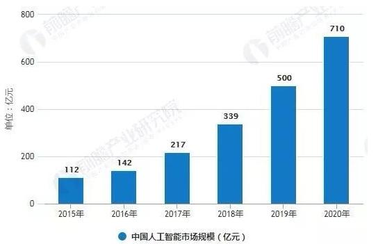 ��������(�й�)���޹�˾����